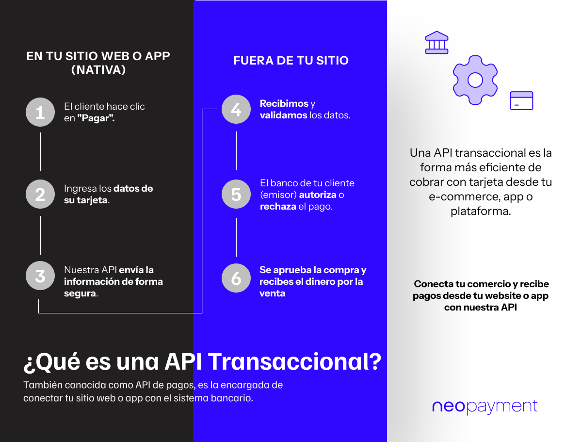 Proceso de pago con API transaccional de Neopayment en Panamá – cómo se conecta una web o app para recibir pagos con tarjeta de forma segura